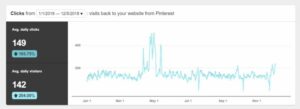 graph showing website clicks from pinterest in 2018